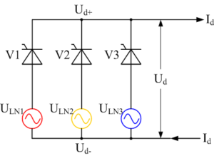 Phase Rectifier