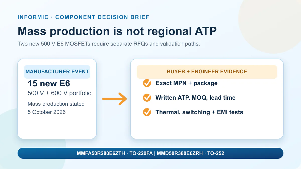 Decision graphic separating Magnachip's mass-production announcement from regional ATP and quotation evidence